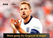 开云体育官方网站-丹麦爆冷加拿大，哈里·凯恩送出助攻的简单介绍