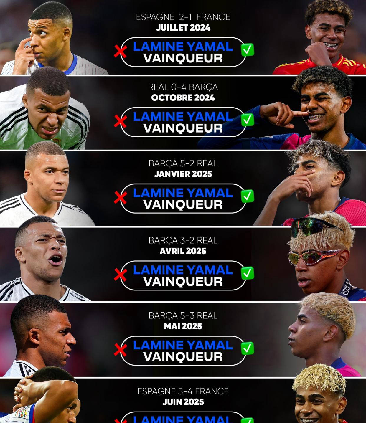 马赛绝杀皇马,姆巴佩扛起全队 马赛绝杀皇马,姆巴佩扛起全队